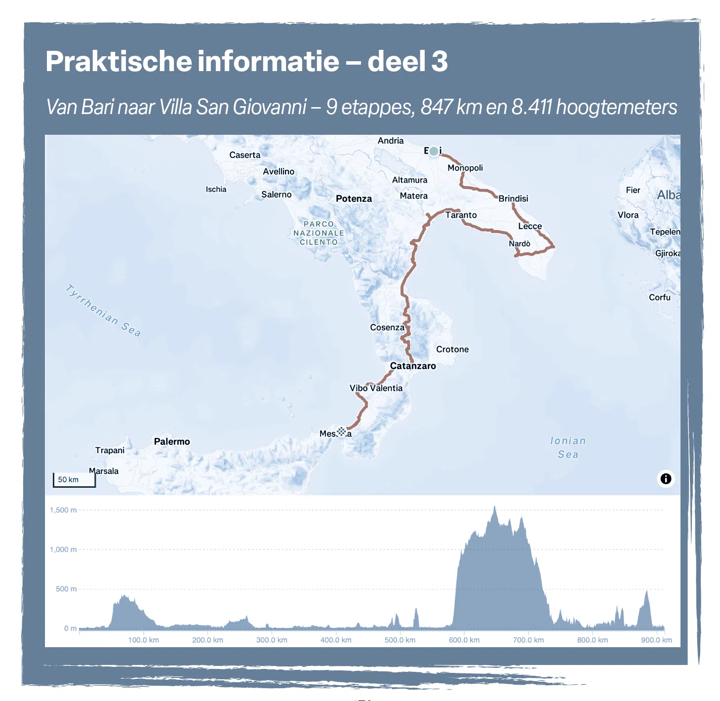 Praktische informatie - deel 3
